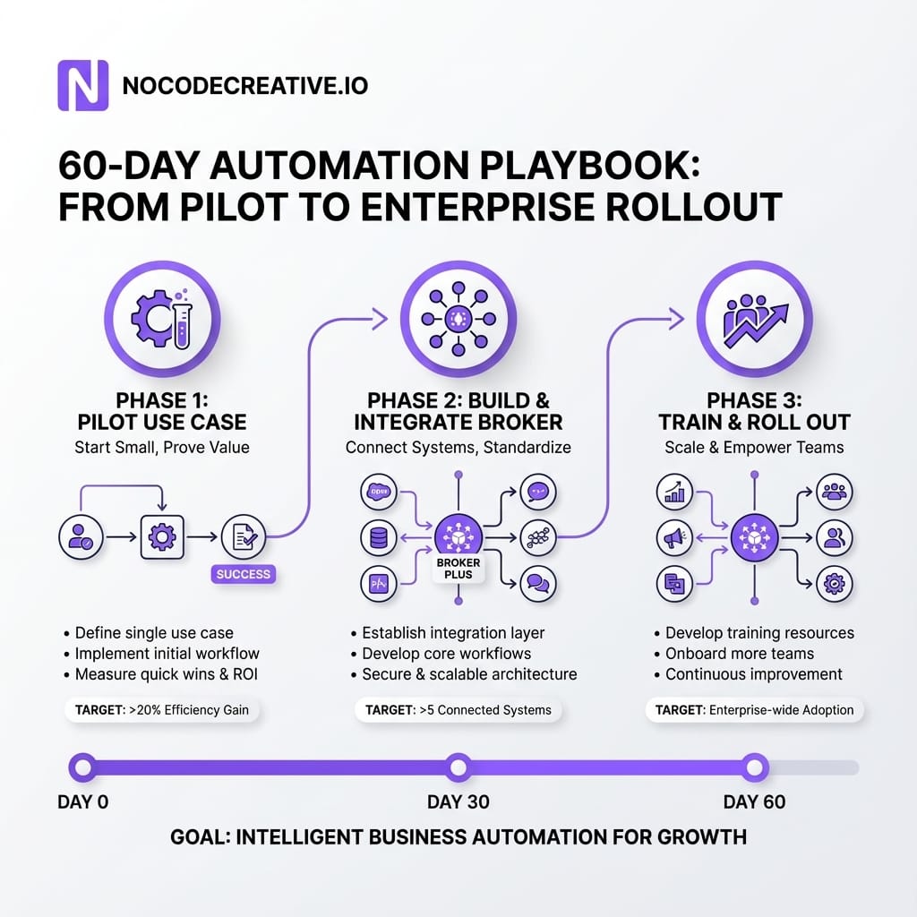 Team collaboration workflow