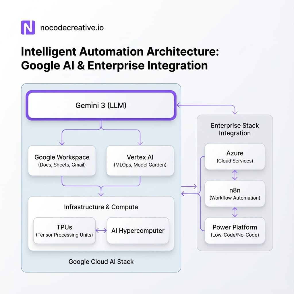 AI Stack Visualization
