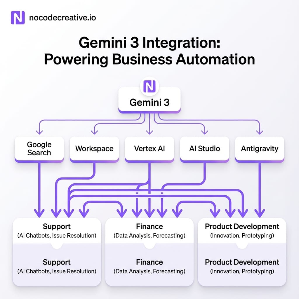 Antigravity Interface