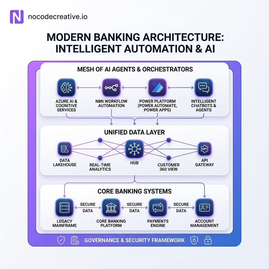 AI Agent Diagram