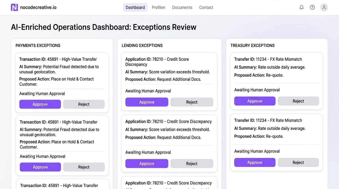 Back Office Exception Handling
