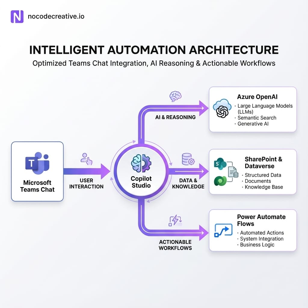 Architecture diagram for AI front door