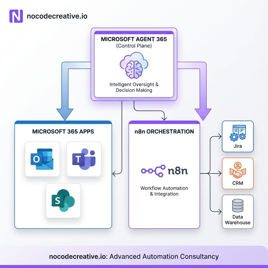 n8n workflow interface example