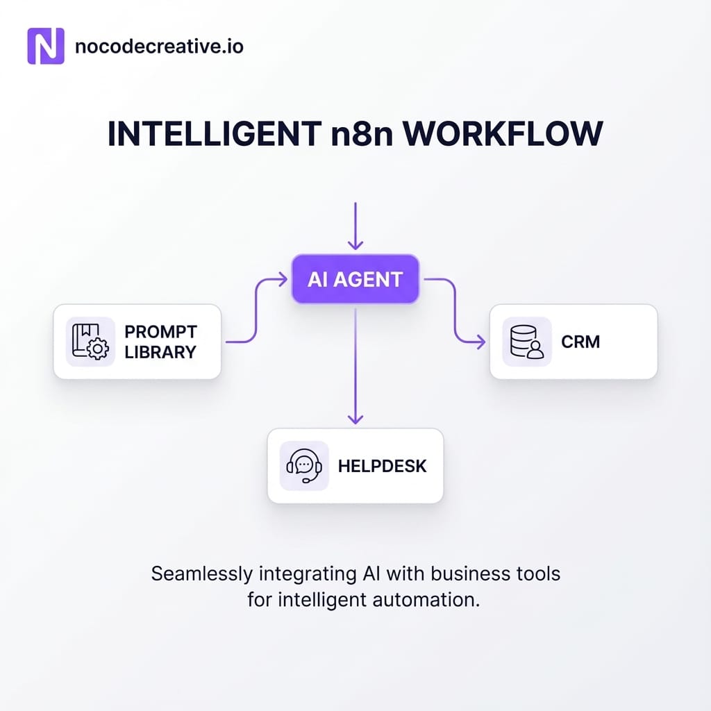 AI Agent Workflow Diagram