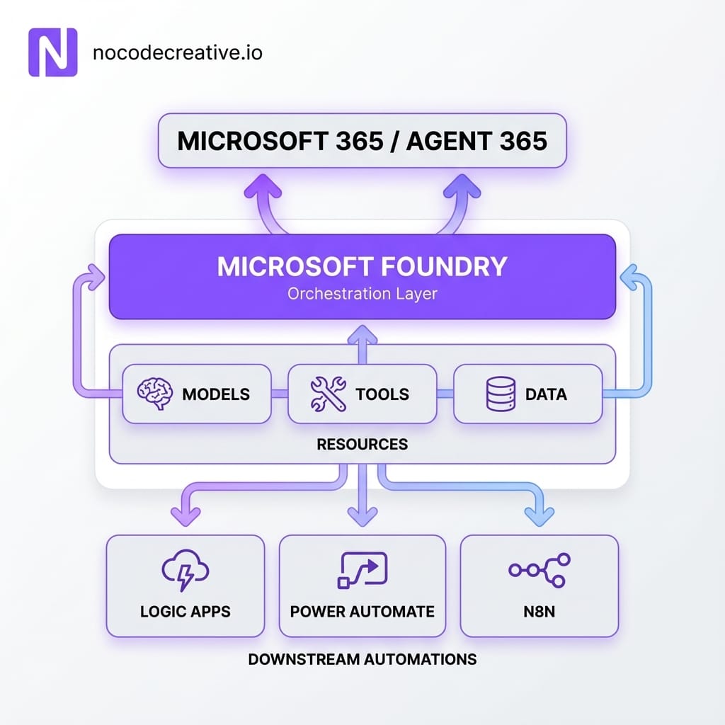 Architecture Diagram