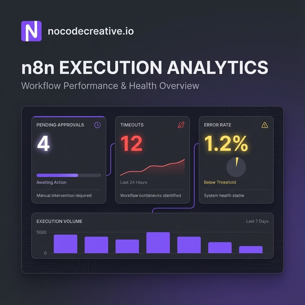 n8n observability dashboard