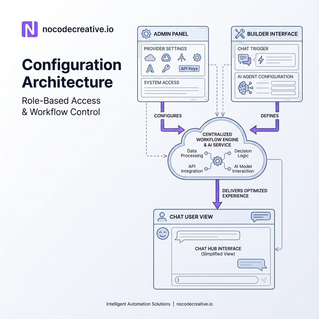 n8n Settings Interface