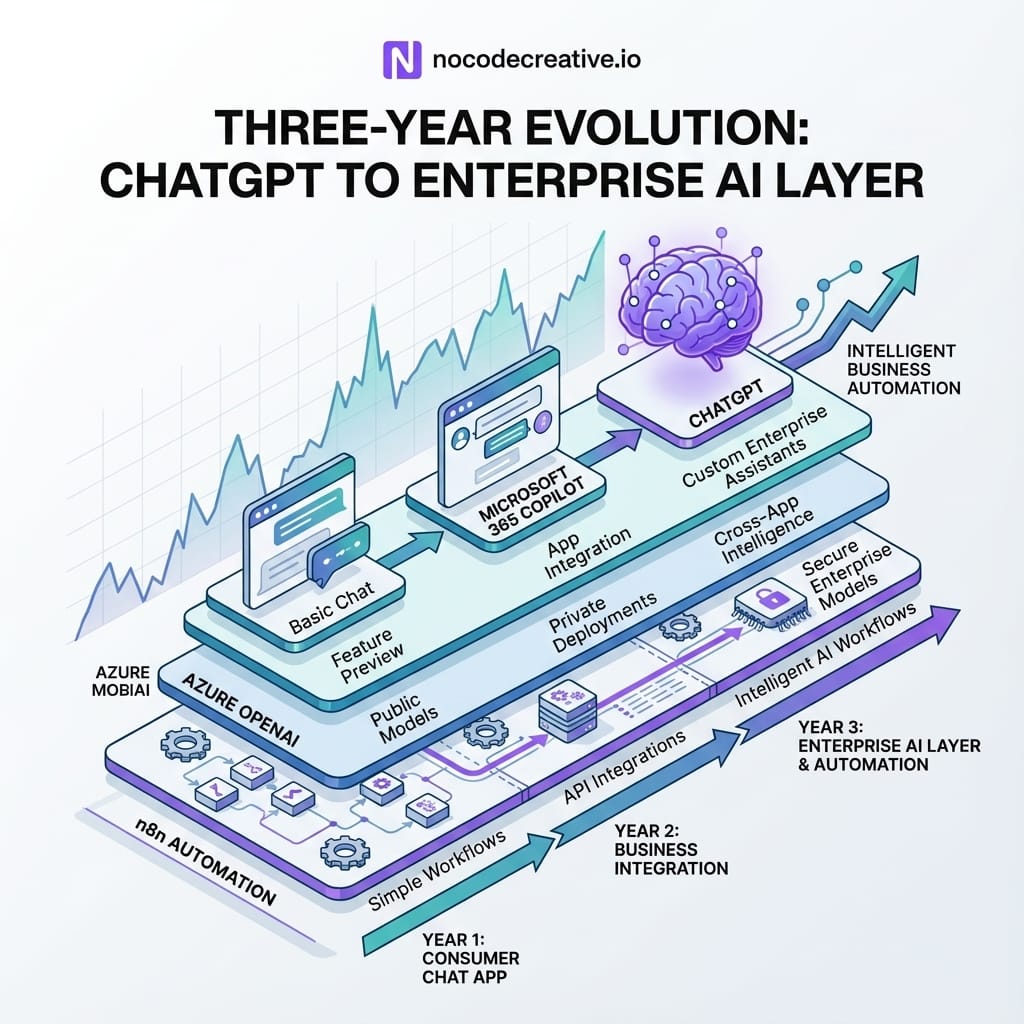 Abstract AI visualization