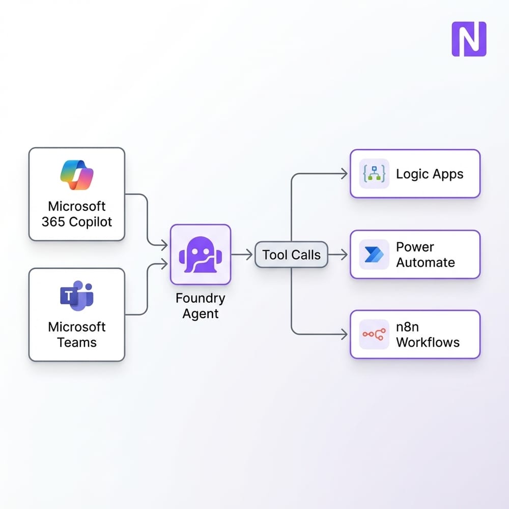 Microsoft Foundry Explained: Your Ai Agent Control Plane