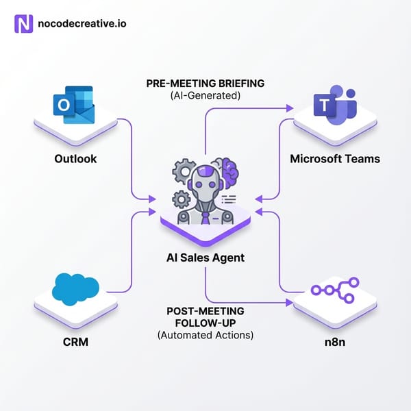How To Use n8n + Microsoft Agent 365 to Build Governed Enterprise AI Agents